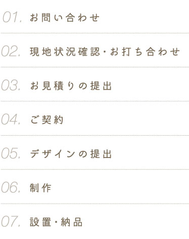 お問合せ→現地状況確認→お打ち合わせ→お見積りの提出→ご契約→デザインの提出→制作→設置・納品